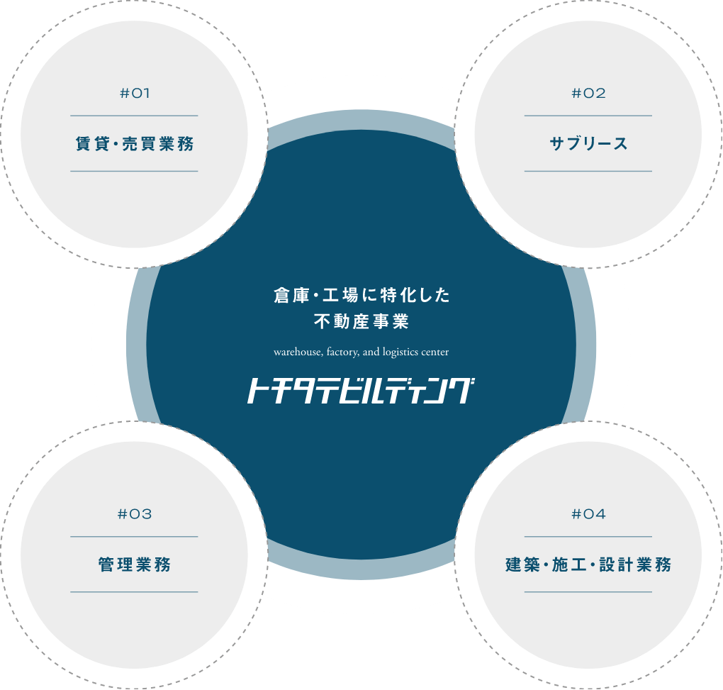 事業内容